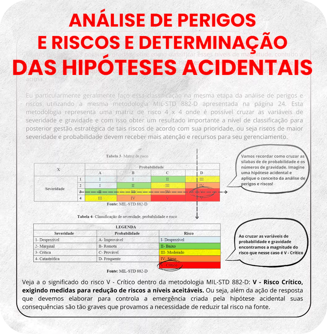 analise-de-perigos-67a2308c2958a.webp
